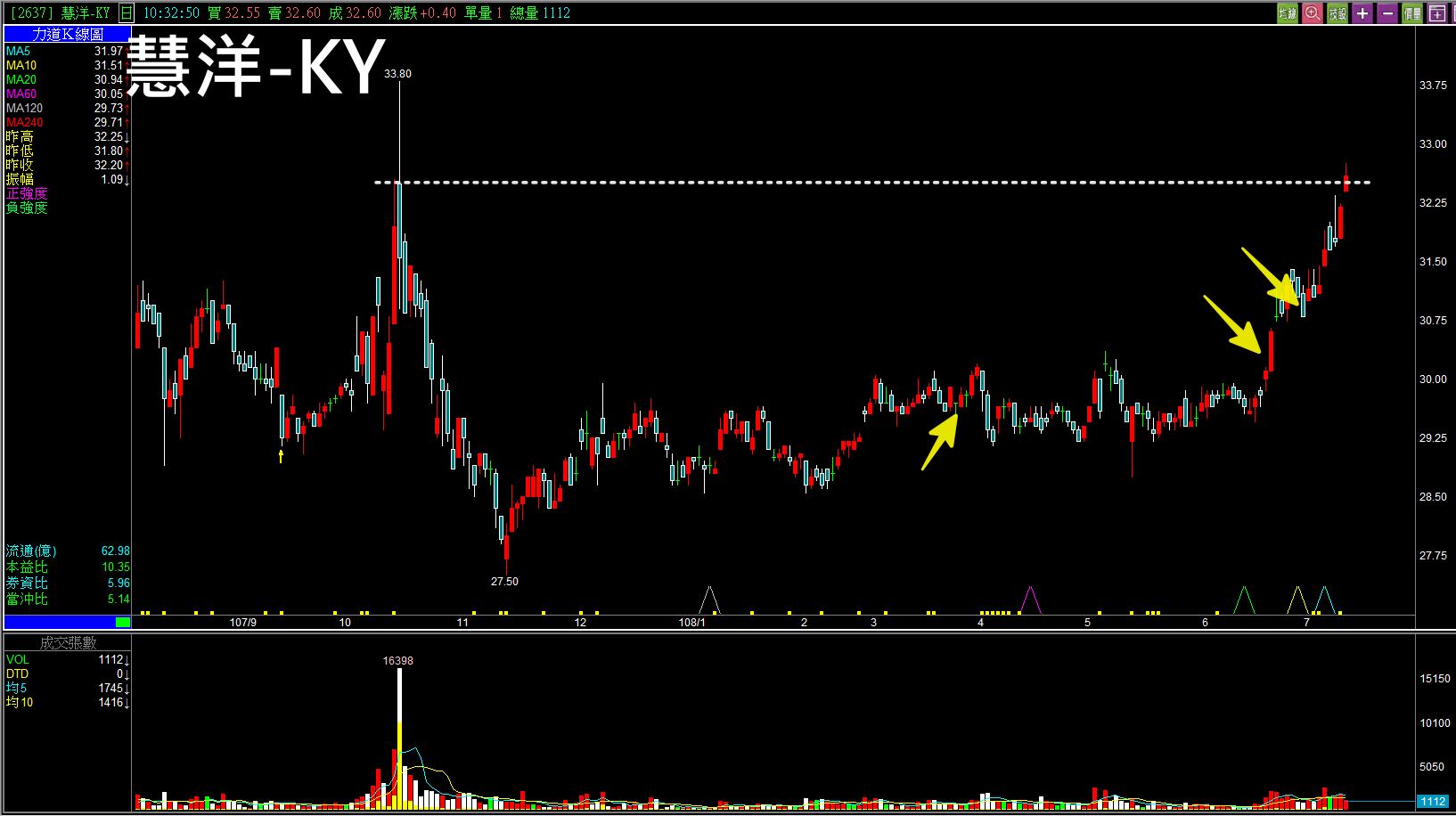 為什麼切入沒量的股票反倒相對安全？