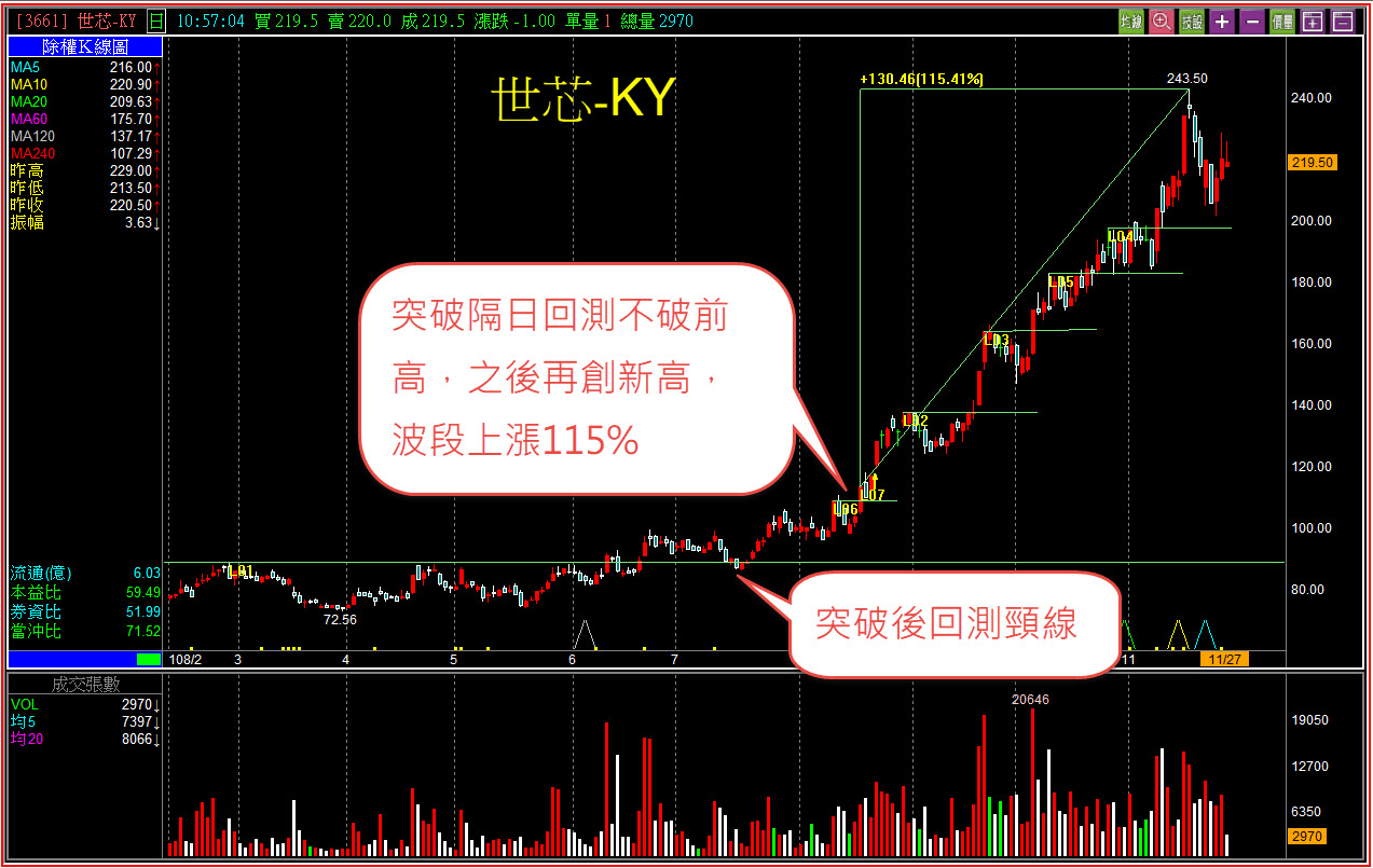 楊如鈞專欄】創新高拉回VS假突破