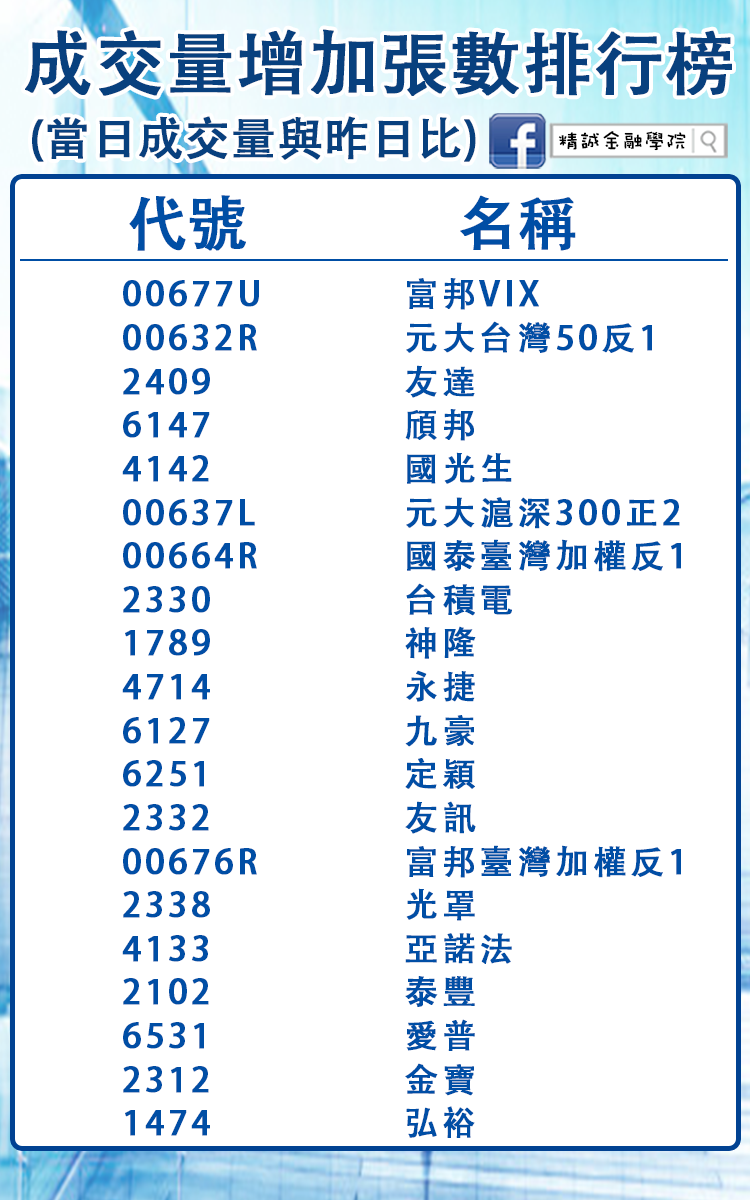 2020/5/04 台灣股市盤後數據表