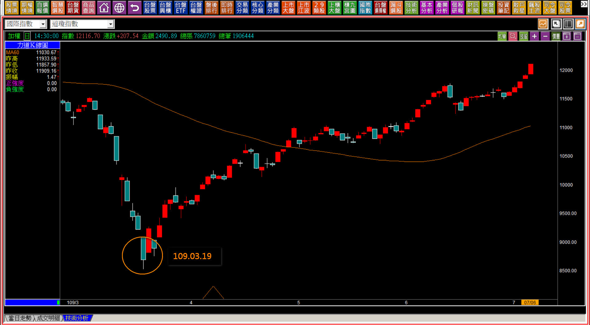 歷史紀錄就是用來被打破的】