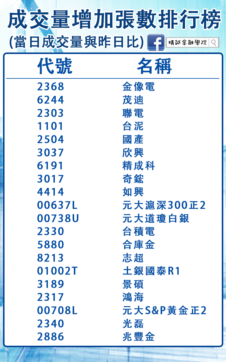 2020 08 12 台灣股市盤後數據表