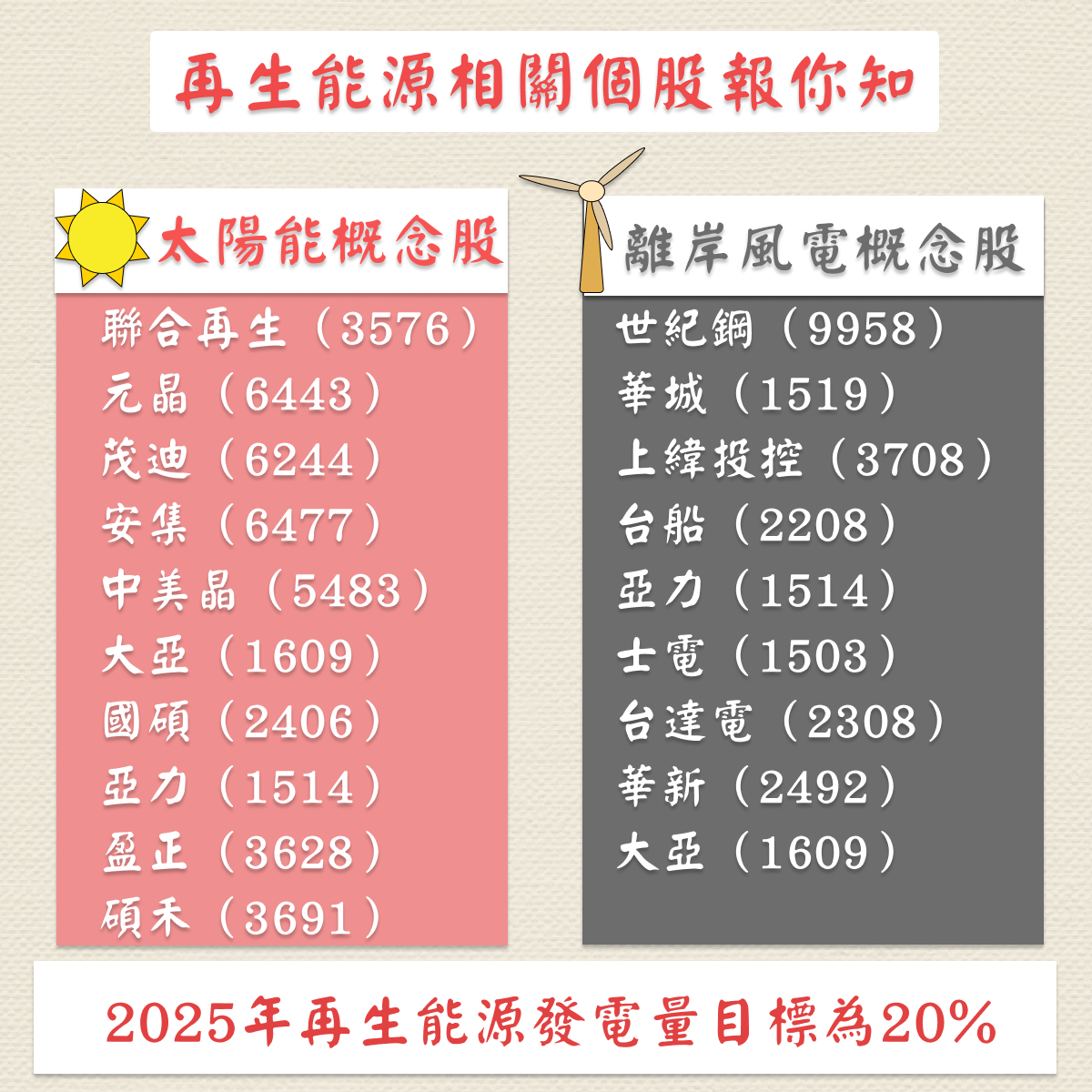 長線而言再生能源個股是否可看多？