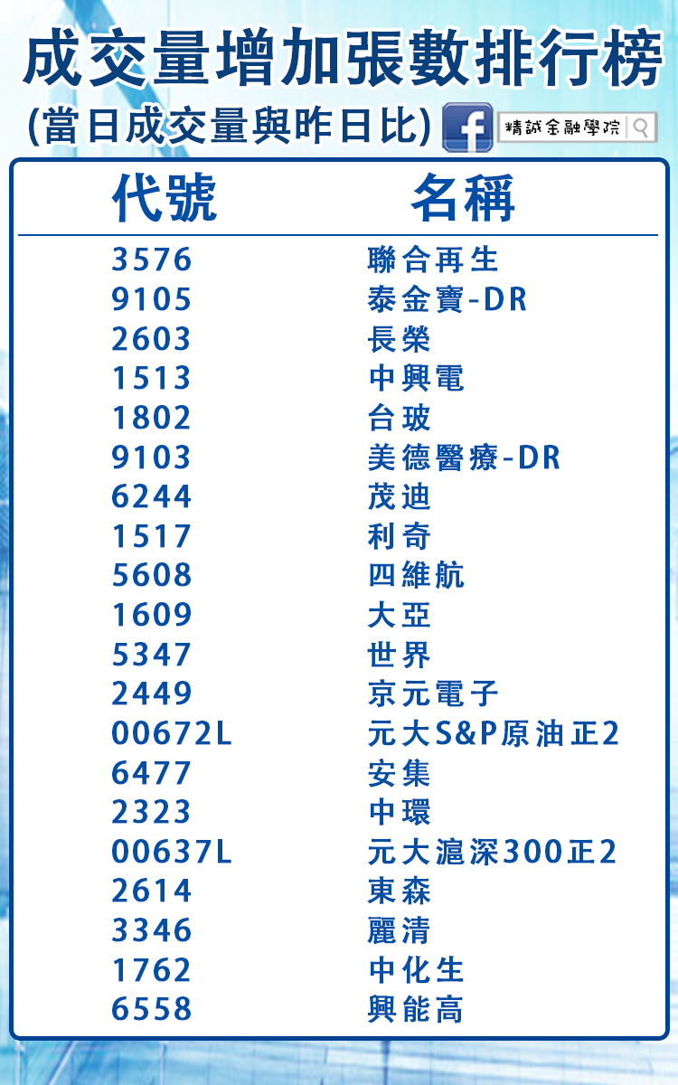 2020/11/05 台灣股市盤後數據表
