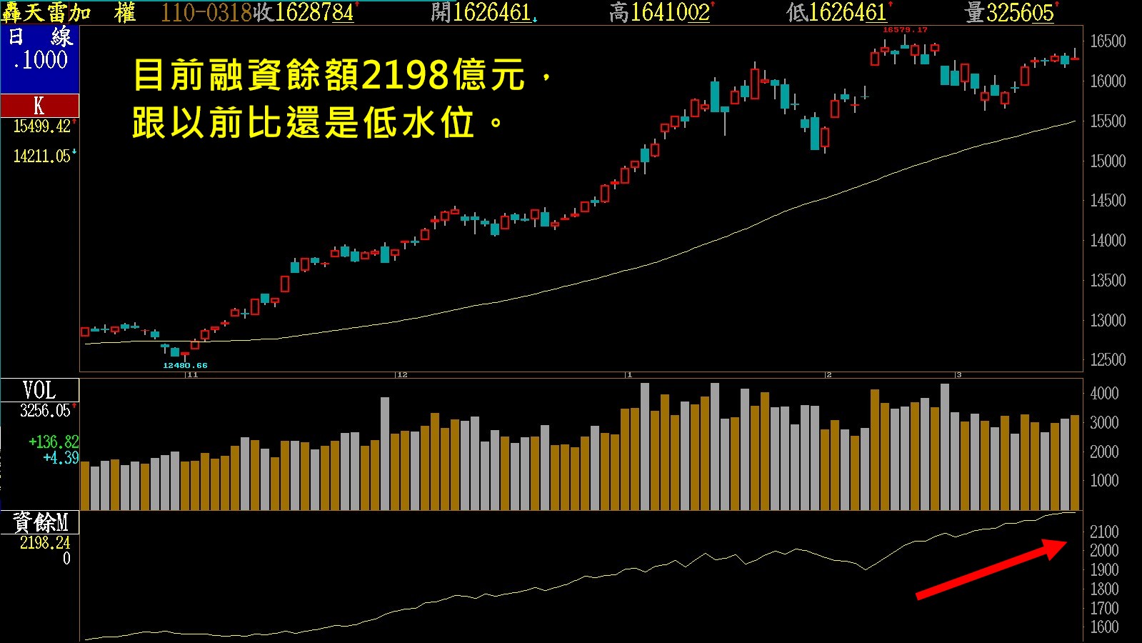 別被融資券餘額給騙了！
