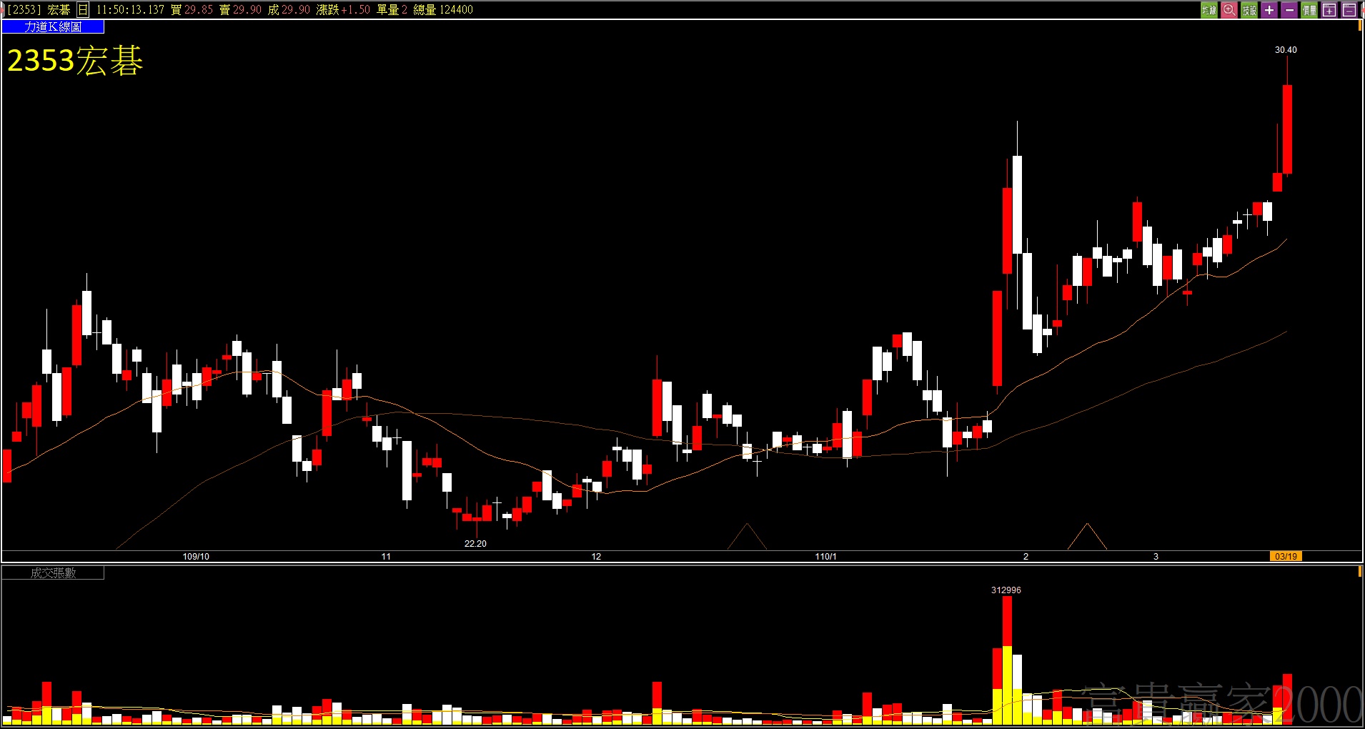 一周國外、內大事！
