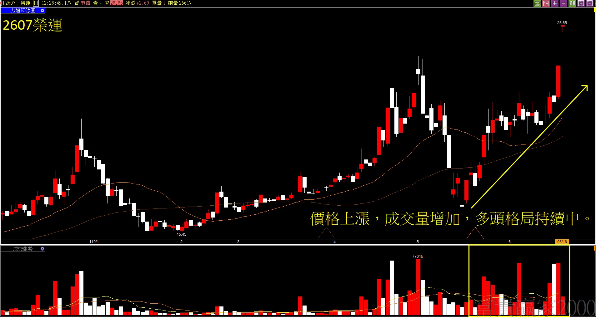 一周國外、內大事！