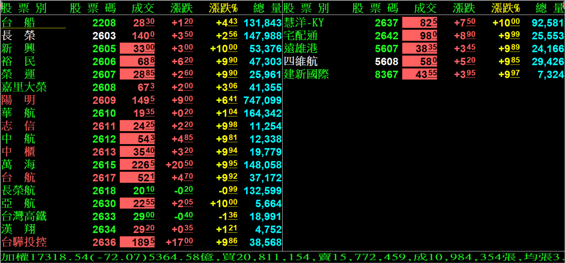 楊如鈞專欄】航運股最大風險來了嗎?歷史借鏡這樣告訴你