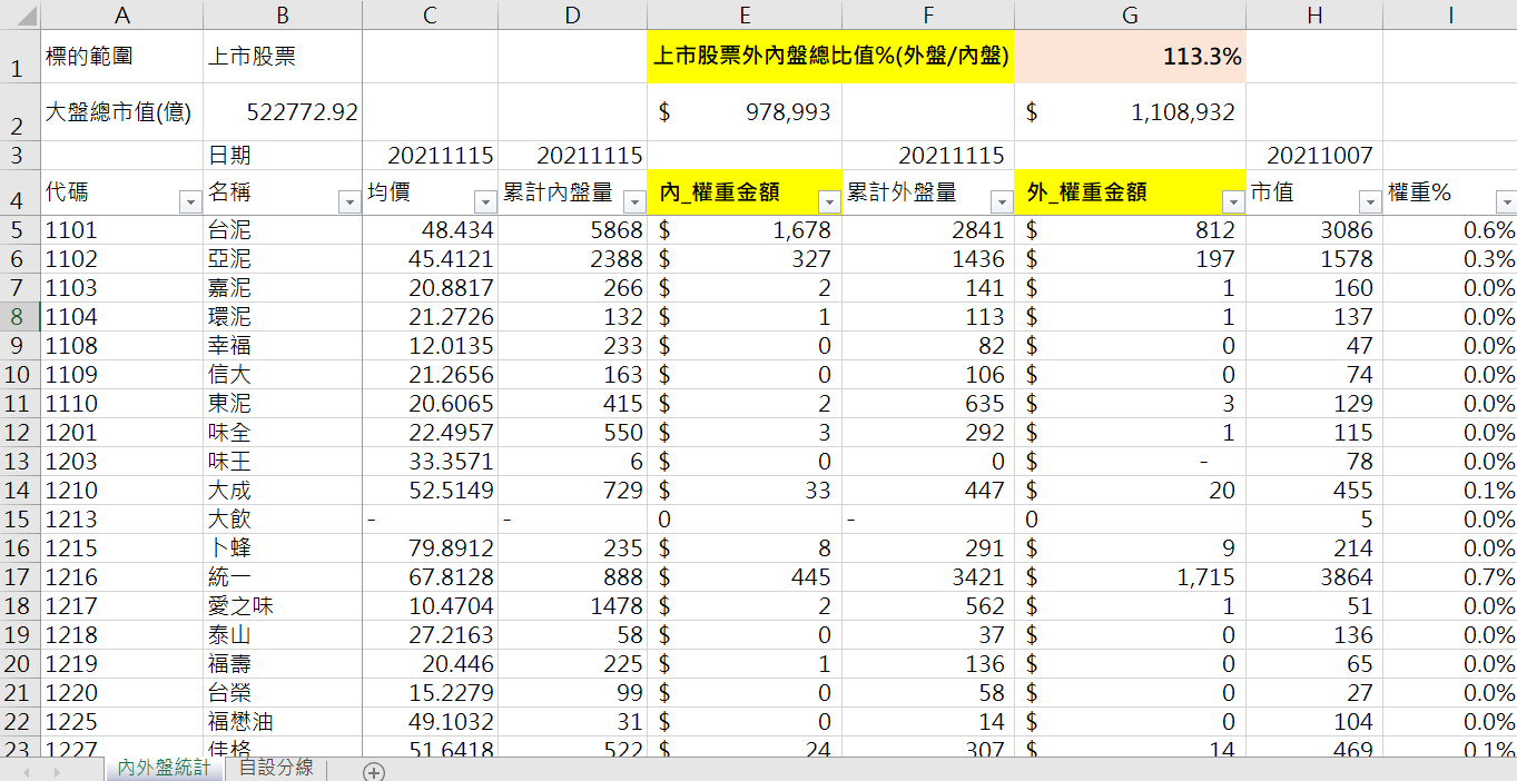 如何以自創統計指標自動畫出趨勢圖