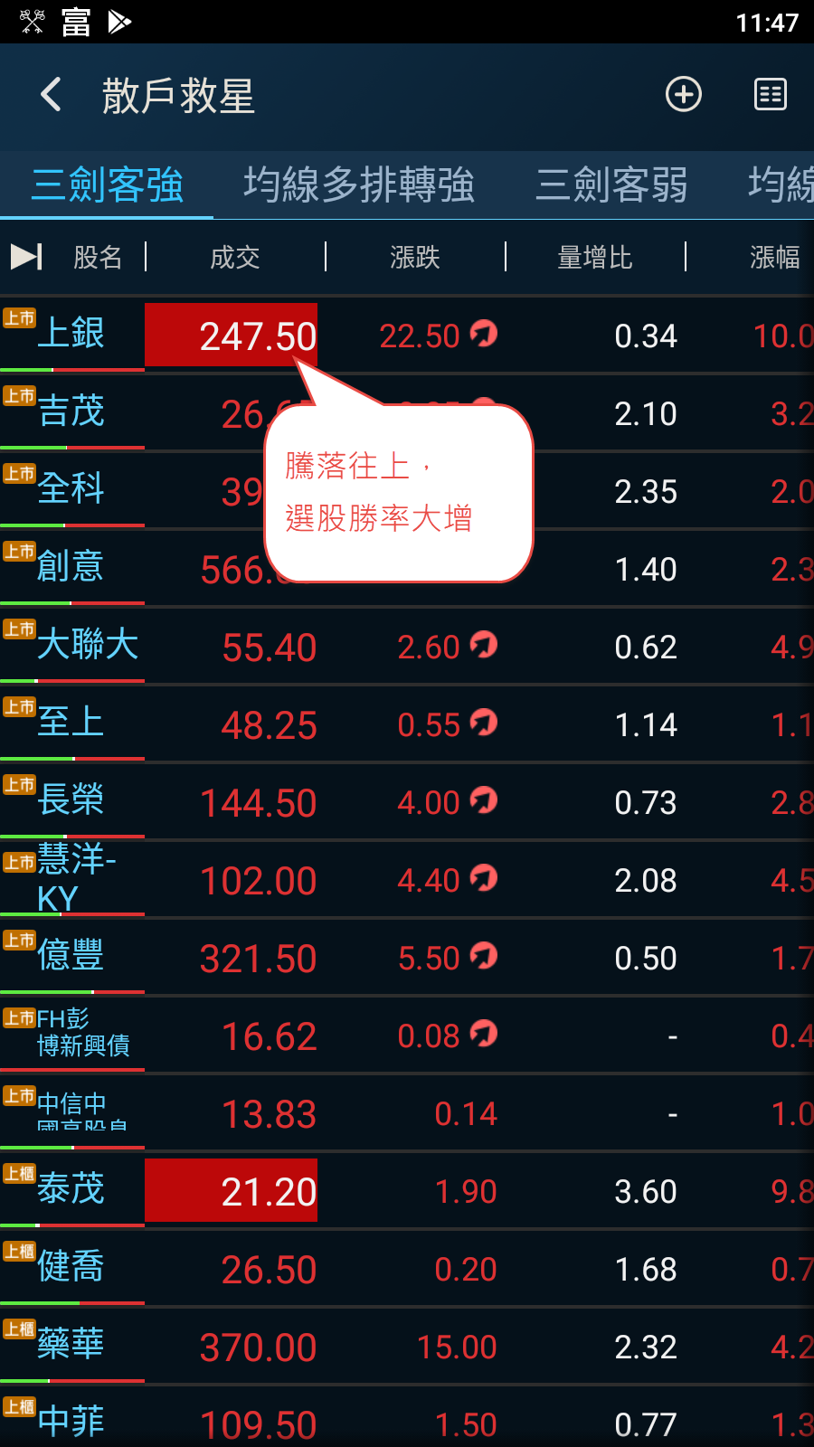 楊如鈞專欄】市場信心恢復，騰落持續創新高!反彈行情可期