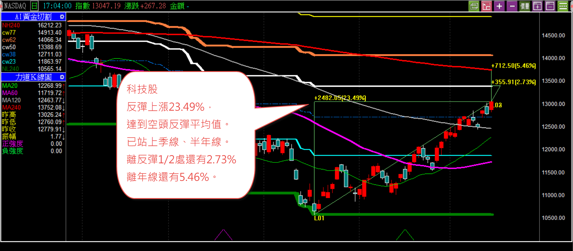 楊如鈞專欄】美7月CPI低於預期，市場樂觀，關注半年報獲利新高