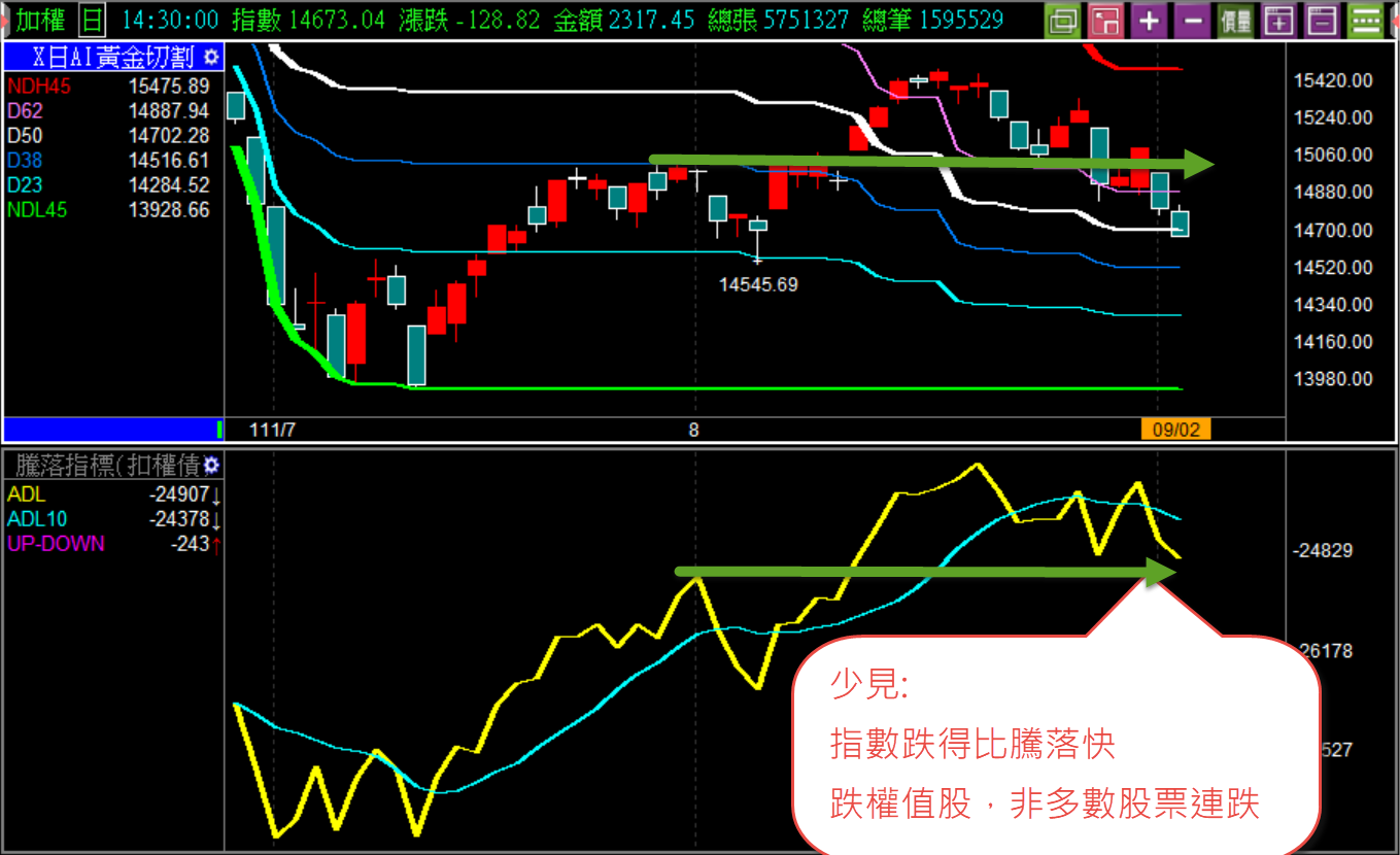 楊如鈞專欄】美股關聯股弱勢，Q2財報驚艷股持續強勢