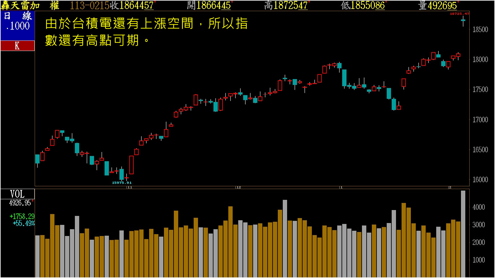 台股創歷史新高，第五波還有多少空間?