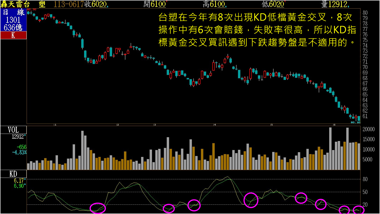 很多的KD黃金交叉是不能買的！