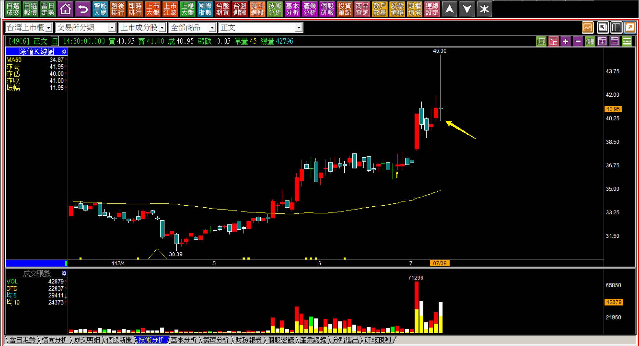 重要位置到底何在？】