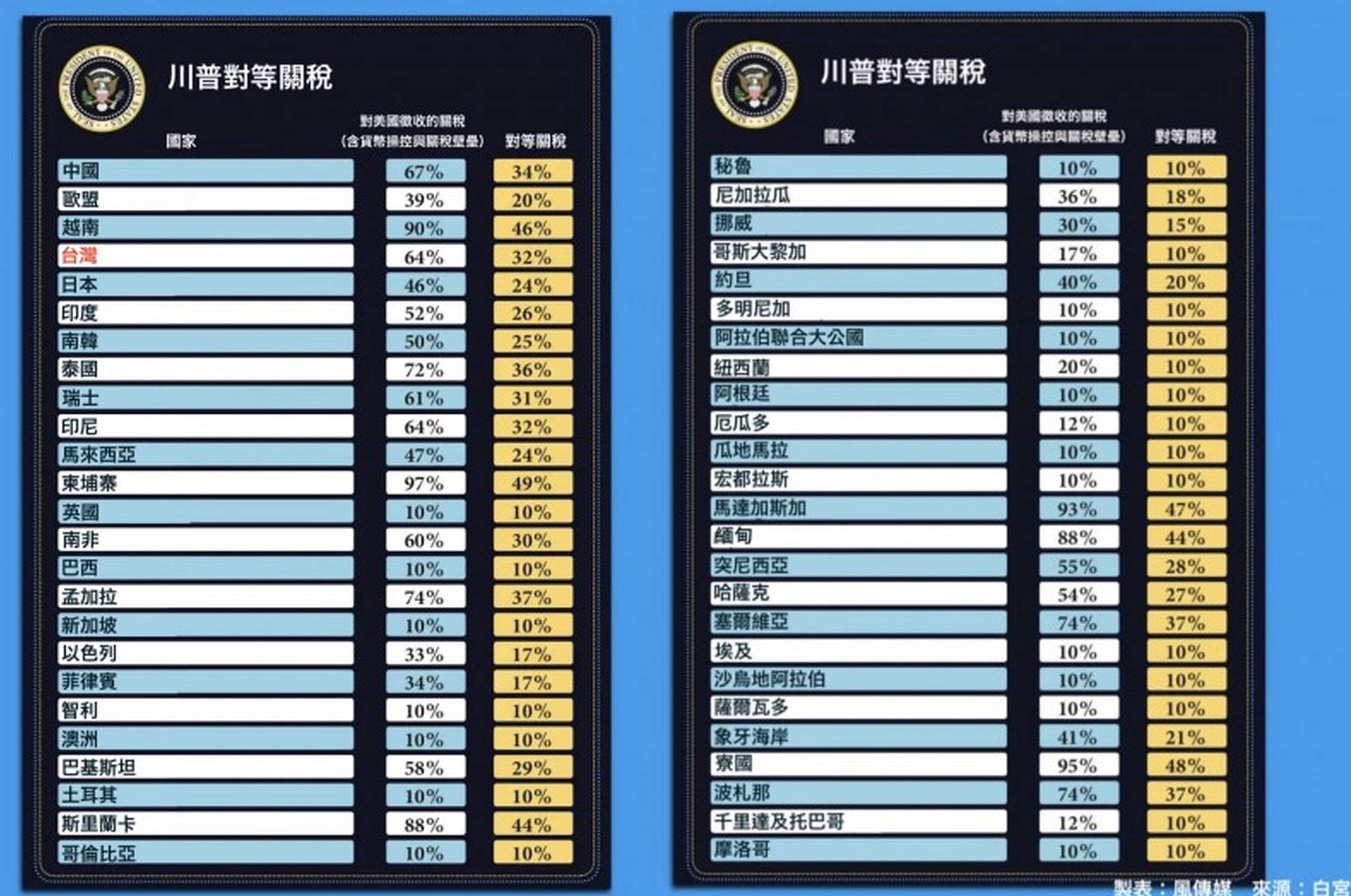 攻擊的理論基礎】