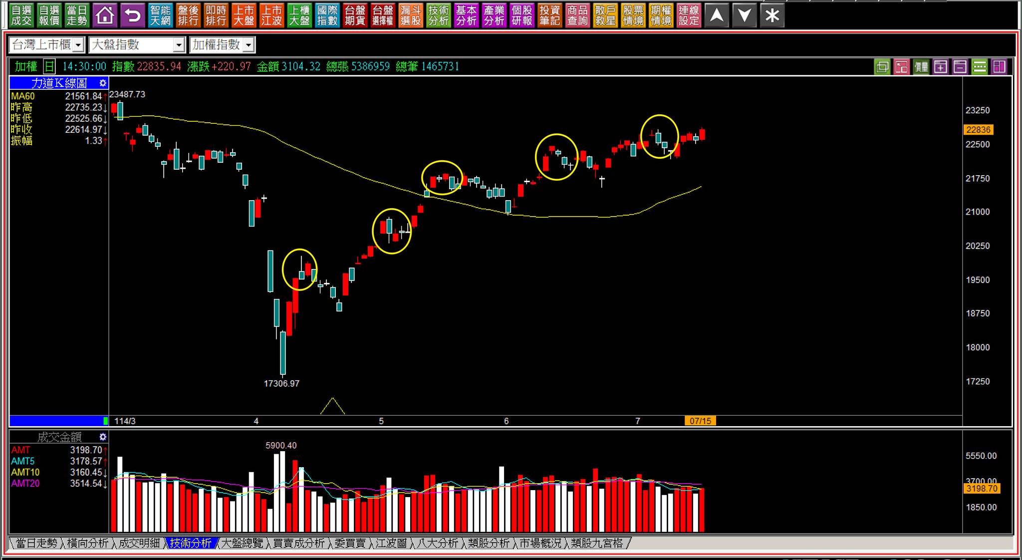 現在股市結構的寫照】