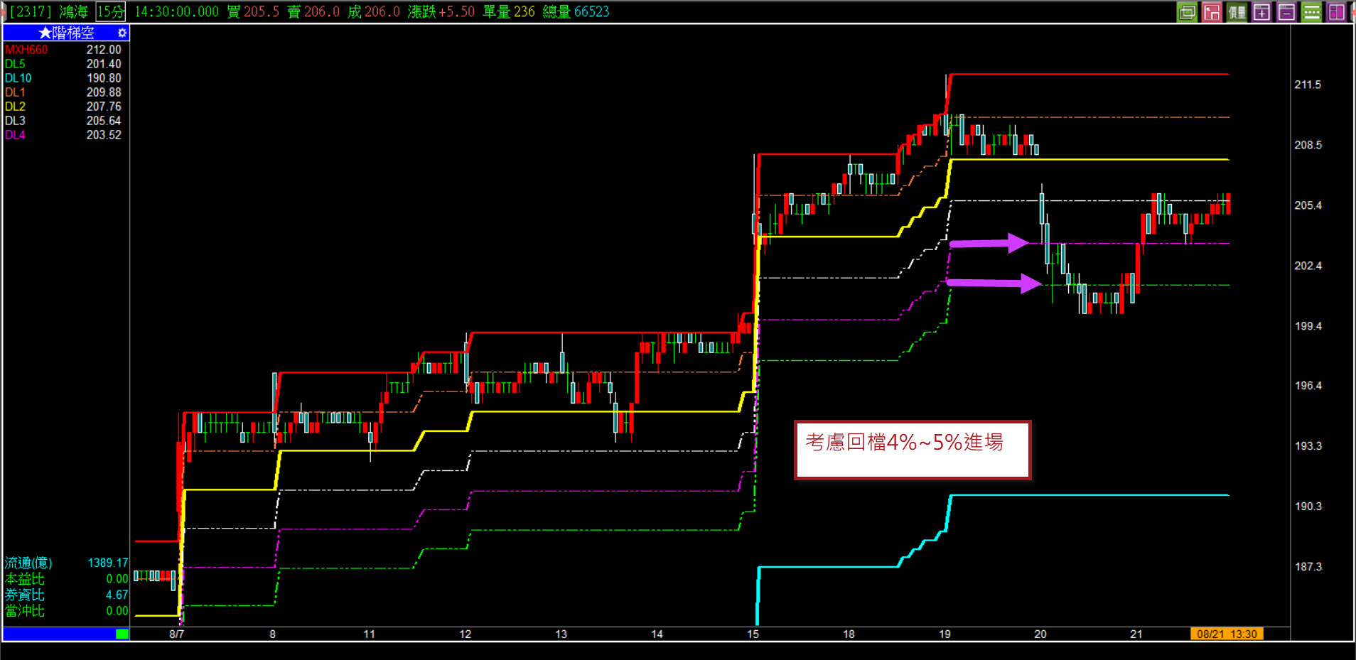 楊如鈞專欄】大跌728點後，Q2財報績優股，可以進場嗎?